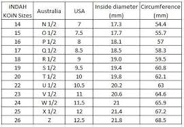 Ring Sizing Chart Australia Www Bedowntowndaytona Com