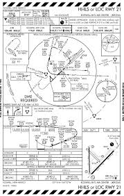 The Approach Plate Olympics More Crazy Charts Air Facts