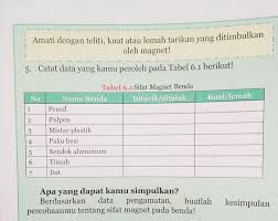 Jika iya maka kamu sudah berada di situs yang tepat, karena pada kali ini aku akan membagikan kunci jawabannya dengan pembahasan lengkap. Kunci Jawaban Ipa Kelas 9 Semester 2 Halaman 150