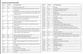 2007 ford f150 fuse diagram central junction box. 3 Way Switch Wiring 2008 Ford F450 Diesel Fuse Box Diagram Hd Quality Luis Diagram Zontaclubsavona It