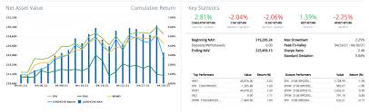 The cryptocurrency market is highly volatile. Real Money Account Update April 2021 Tradimo News