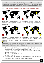 Epidemics And Pandemics In History Facts Worksheets Deaths Impact