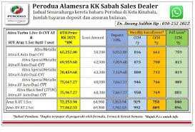 We did not find results for: Perodua Sabah Cawangan Kota Kinabalu Posts Facebook