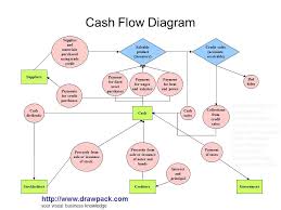 Get the right cash manager job with company ratings & salaries. What Is The Meaning Of Cash Management In Accounting