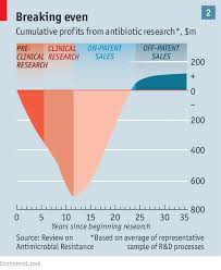 The Grim Prospect Antibiotic Resistance