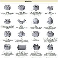 Identification Charts For Different Types Of Fastener S Head Styles Bolt And Screw Drive Washer And Nut Ty Fasteners Woodworking Tools Storage Woodworking
