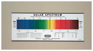 Solar Spectrum Chart Teaching Supplies Classroom Safety