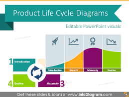 20 Product Life Cycle Curve Graphics Ppt Template