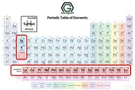 What two other star signs have the same element as cancerians? Rare Earth Elements In Cancer Diagnosis Treatment Nanografi Nano Technology
