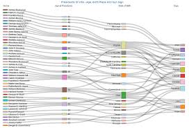 Sankey Diagram Software Dashboard Builder Infocaptor