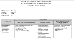 Kisi Kisi Soal Usbn Sosiologi Sma Ma Kurikulum 2013 Tahun 2019 Latihan Soal Cpns