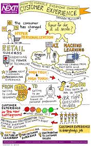 Pin By Bill Quiseng On Customer Service Customer Experience Organizational Communication Business Ideas Entrepreneur Industrial And Organizational Psychology