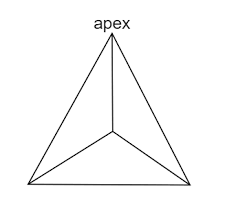 How Many Faces, Edges, And Vertices Are In A Triangular Pyramid? - Quora