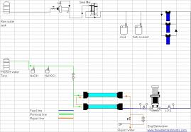 Flow Diagram Of Reverse Osmosis Plant Water Treatment