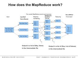 Image result for Map reduce data flow with a single reduce task