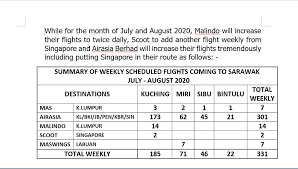 Wanting to fly to malaysia from johor bahru? Airasia Flight Kl To Jb