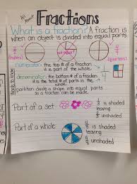 Fractions Anchor Chart In Second Grade Partitioning 2 G 2