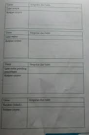 Terimakasih kak, kunci jawaban halaman 68 69 sudah tersedia sialahkan cek pada halaman beranda website ini. Jawaban Soal Bahasa Indonesia Kelas 9 Halaman 61 Dan 62 Brainly Co Id