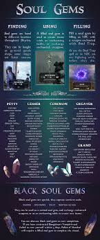 Soul Gems Infographic As Requested Yesterday Games Skyrim Elderscrolls Be3 Gaming Videogames Concours Ngc Skyrim Tips And Tricks Skyrim Skyrim Dragon