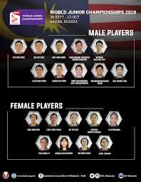 Lee chong wei is the best malaysian badminton player of all time and a malaysian national hero. World Junior Championships Roy King Jhy Dar Spearhead Malaysia Squad Bam