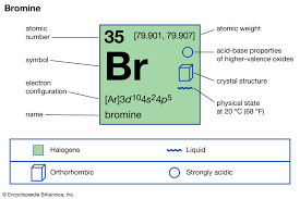 Maybe you would like to learn more about one of these? Bromine Properties Uses Facts Britannica