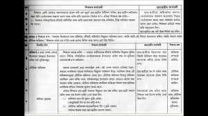 Social Science Microteaching Lesson Plan In Assamese Youtube