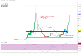 Charles st, baltimore, md 21201. Adatberbeda015 Ethereum Price Prediction 2021 Bull Run Ethereum Price Prediction For 2021 2022 2025 And Beyond Liteforex If The Late 2020 Bitcoin Bull Run Continues Into 2021 Then It Could Be A Profitable Year For Eth Holders