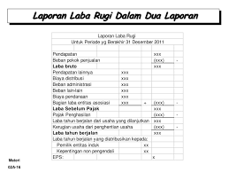 We did not find results for: Bab Iii Laporan Laba Rugi Komprehensif Ppt Download