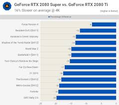 Maybe you would like to learn more about one of these? Nvidia Geforce Rtx 2080 Super Review Techspot