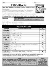 Natural Selection Snurfle Islands Natural Selection Earth Science Lessons Middle School