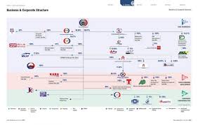 Complete overview of wesg 2017 malaysia lan here. 2020 Berapa Gaji Ahli Lembaga Pengarah Syarikat Berkaitan Kerajaan Glc Di Malaysia Majalah Labur