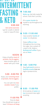 Typical Day On Intermittent Fasting Keto In 2020 Ketogenic Diet Plan Keto Diet Food List Diet Food List
