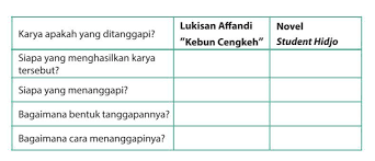 Bahasa Indonesia Kelas 9 Halaman 93 Brainly Co Id