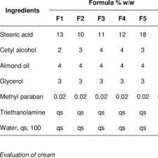 Image result for Topical Preparation Base