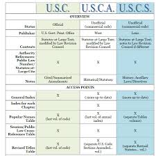 home usc usca uscs comparison chart pdf research