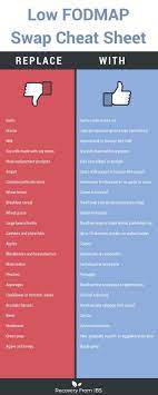 Low Fodmap Food Swap Cheat Sheet Erin Skinner Functional Medicine Nutritionist Dietitian Low Fodmap Diet Recipes Fodmap Fodmap Diet Recipes