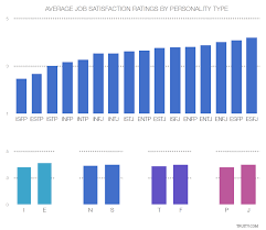 which personality type is happiest at work world economic