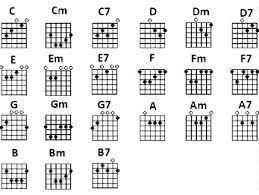 Our site provides the most popular songs and chords in a diverse list of instruments. 105 One Chord Songs That Any Beginner Can Play Music Times