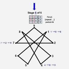 Twin Prime Digital Root Geometry Stage 6 Math Geometry Geometric Drawing Digital Root