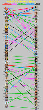 Avatar Shipping Meme By Silverbuller Avatar Zuko Avatar The Last Airbender