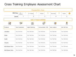 Performance Evaluation And Planning Powerpoint Presentation