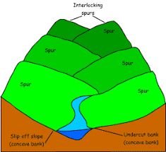 Check spelling or type a new query. River Diagrams