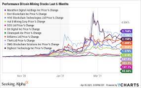 Sizing Up 12 Bitcoin Mining Stocks Seeking Alpha