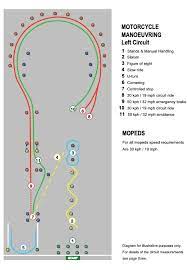 How To Pass The Motorcycle Licence Tests Rideto
