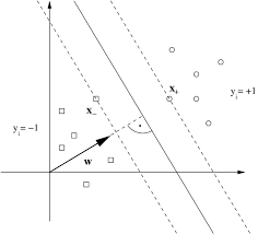 Der eisenbahnbrücke und der bahnunterführung in der exerzierplatzstraße müssen wir die linien 40 und n3 in beiden fahrtrichtungen von montag, 1. Abbildung 2 4 Veranschaulichung Der Funktionsweise Einer Download Scientific Diagram