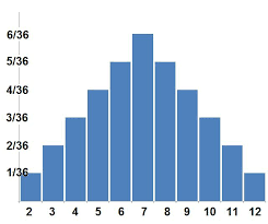 probability distribution in statistics