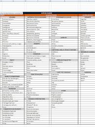 But a 'not right now' list can actually help you get things done. Feuille De Calcul Liste De Courses