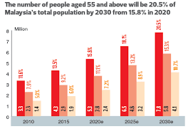 As announced during the budget 2021, the employees provident fund (epf) members aged 60 years old and above will remain at the existing rate. Epf Contribution Table For Age Above 60 2021 Understand Inactive Employees Golden Handshake Cause To Retire Scheme Eps