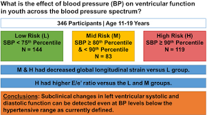 Mar 17, 2021 · in people with diastolic heart failure, the echocardiogram shows diastolic stiffness along with normal systolic (pumping) function of the heart. Subclinical Systolic And Diastolic Dysfunction Is Evident In Youth With Elevated Blood Pressure Hypertension