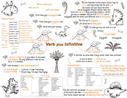 French Verb Plus Infinitive Mind Map French T French Learn French Beginner Learn French French Verbs